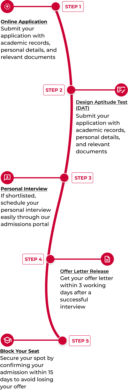 Admission Steps